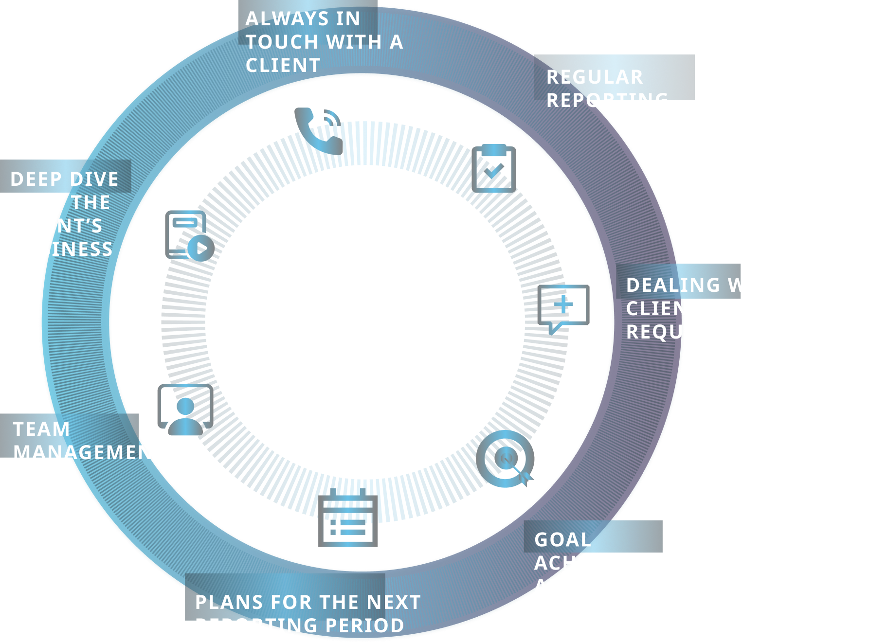 Marketing Support Circle