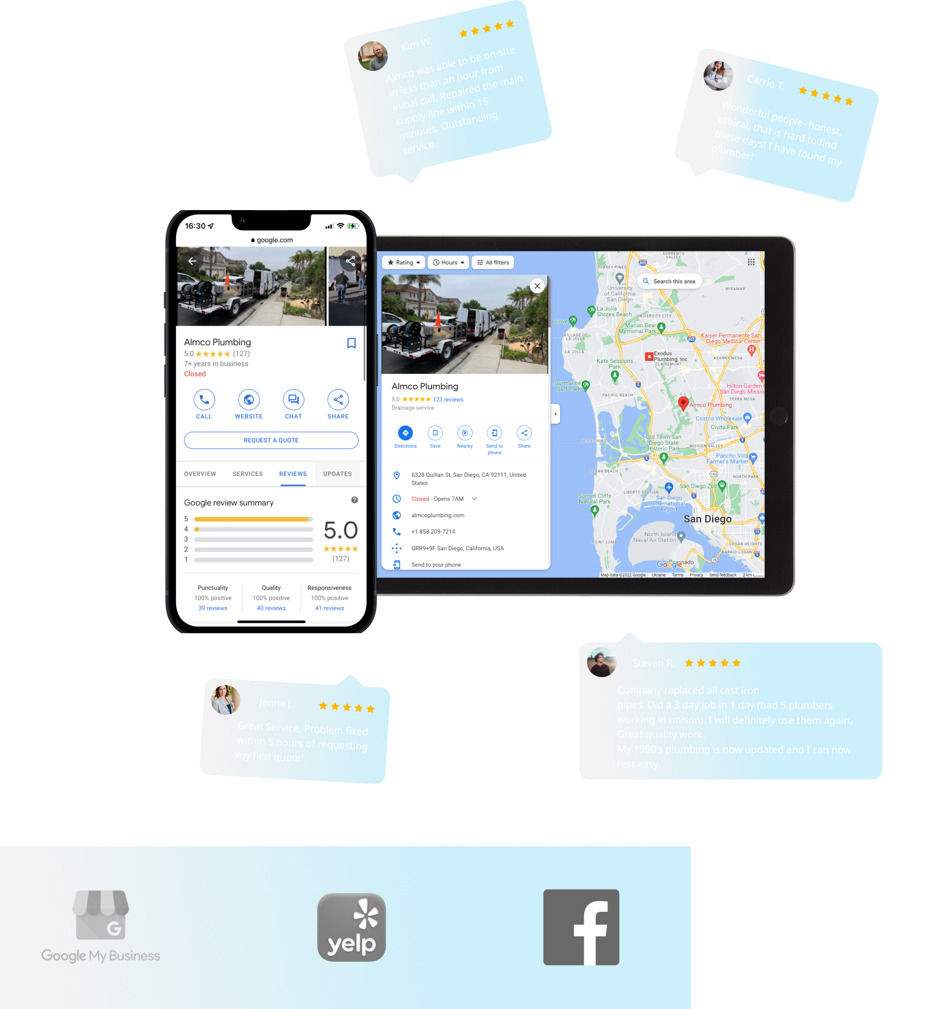 Reputation Marketing for Plumbers