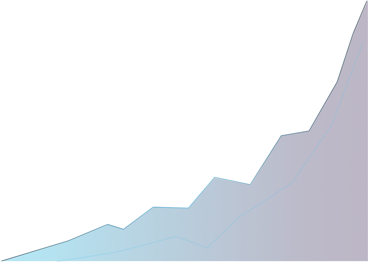 growth chart