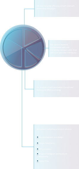 Complex internet marketing compounds - Mobile